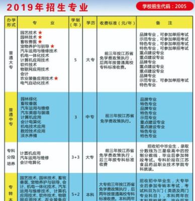 淮安生物工程高等职业学校3加2是成人大专吗？（淮安成人教育招生）