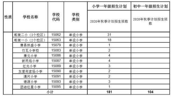 2023成都郫都区嘉祥私立小学招生？（郫县教育招生平台）