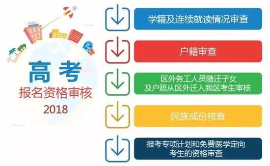 内蒙高考报考流程？（内蒙教育培训怎样招生）