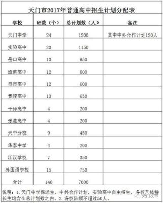2021年天门市参加中考人数？（华泰教育招生办）