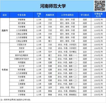 我考教育专硕是考河南大学还是河南师范大学？（河南教育硕士招生院校）