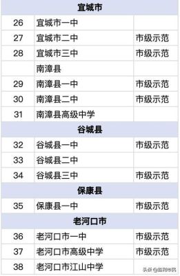襄阳教育局2023年小学招生条件？（谷城教育局招生）