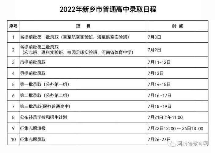 2022河南会考成绩查询时间？（中州教育招生办）