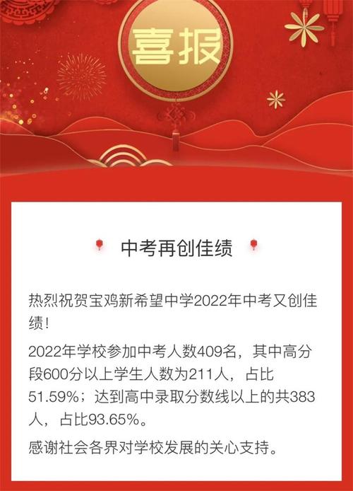 新希望中学2020招生简章？（新希望教育招生老师）