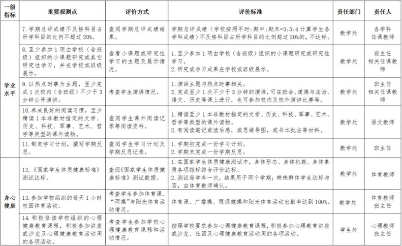 高中综合评价怎么写理想？（教育培训招生手册）