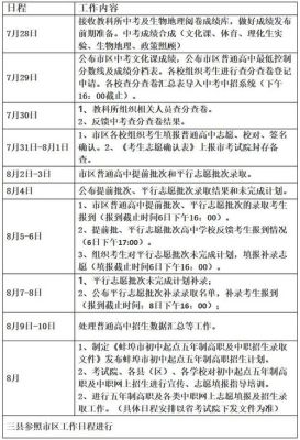 蚌埠市2023分类考试报名人数？（蚌埠市教育招生）