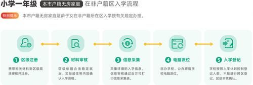 南宁2023年幼升小网上怎么报名？线上教育机构招生流程图片