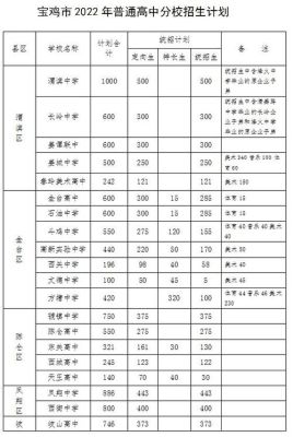 长岭县四中2022年招生高一学生多少名？（长岭教育局招生）