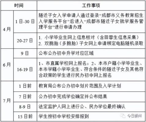 扬州2023年小学一年级报名时间？（邗江教育小学招生问答）
