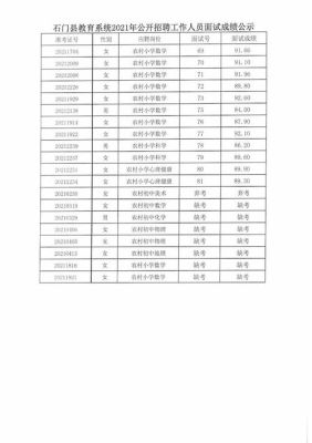 石门县磐中学在2O23年中考上一中录取分数线有多少人。？（石门县教育招生）