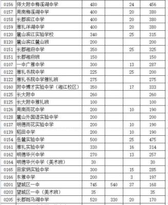 湖南省2021年初中升高中政策（湖南教育高中招生）